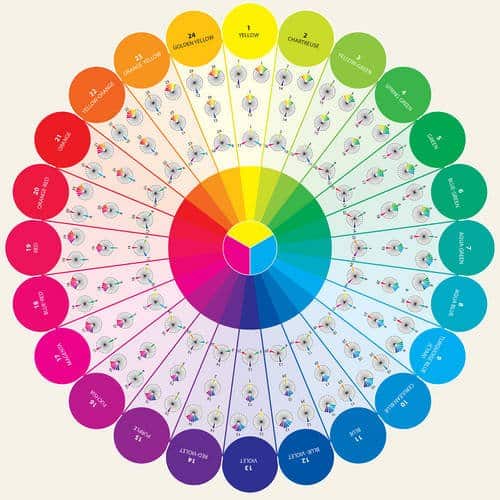 Premium Color Wheel / Farbrad